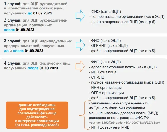 Регистрация отходопроизводителя и объекта образования в АИС «ОССиГ» г. Москва инструкция ноябрь 2023 Image