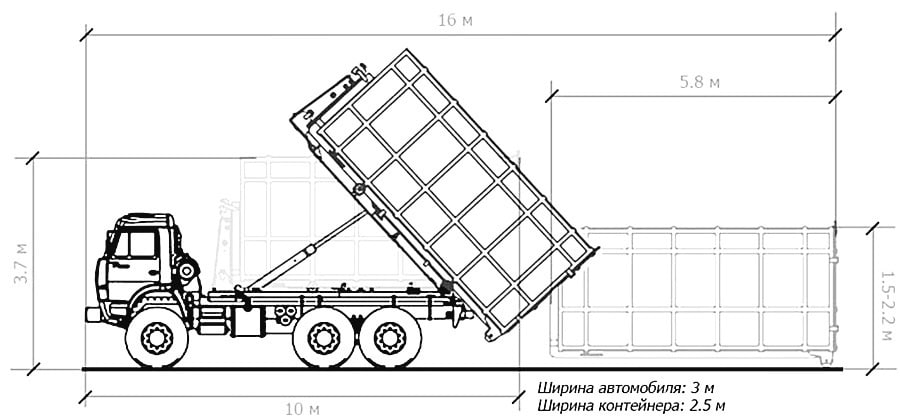 Вывоз строительных отходов бункерами 8, 20, 25, 27м3 gabarity 3h osnogo kamaza bunkerovoza s bunkerom 20 27m3