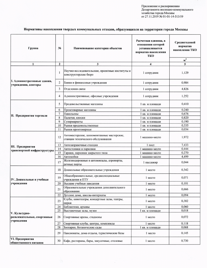 Какие отходы относятся к строительным отходам ОССиГ, тко, производственным? 2023 01 25 16 08 22