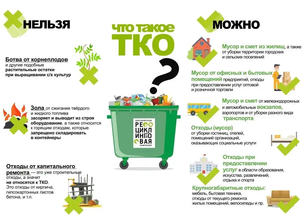 Как делать нельзя или почему вывоз мусора может стоить дорого! Chto Mozhno Utilizirovat Kak Tbo A Chto Tolko Kak Promyshlennye Othody