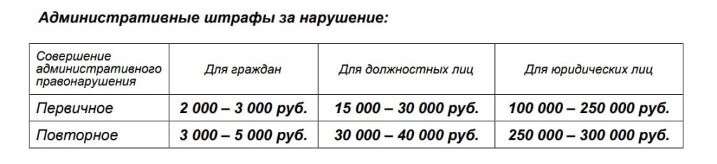 Внимание! Изменения в статье 8.17 Кодекса г.Москвы о нарушении порядка обращения с отходами строительства и сноса. statya 8.17 e1718750172763