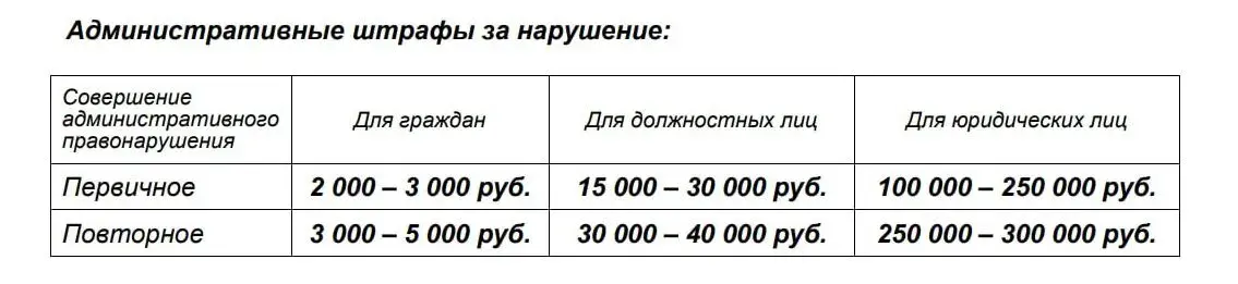 Внимание! Изменения в статье 8.17 Кодекса г.Москвы о нарушении порядка обращения с отходами строительства и сноса. Statya . E