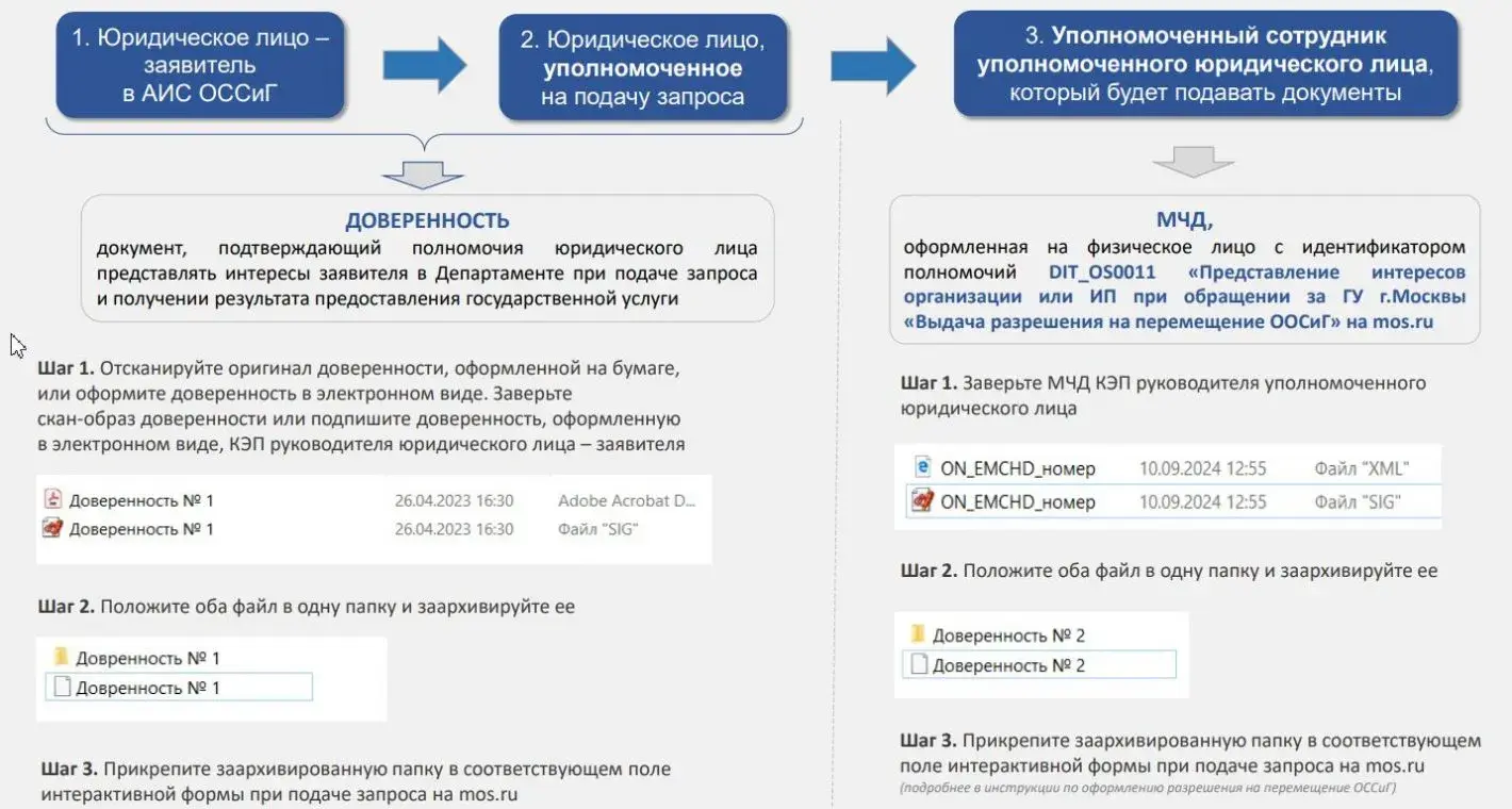 Новые правила работы по Паспортам отходов и Договоров Оссиг с ЭЦП и КЭП Изменения с 7.11.2024 Skrinshot