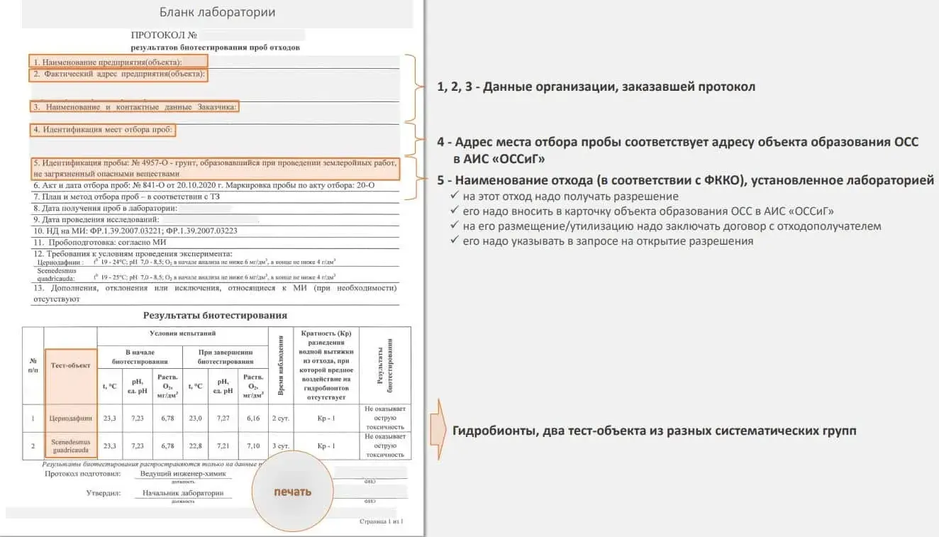 Новые правила работы по Паспортам отходов и Договоров Оссиг с ЭЦП и КЭП Изменения с 7.11.2024 Skrinshot